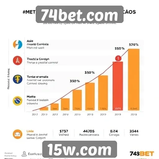 Métricas de desempenho do 74bet.com no mercado